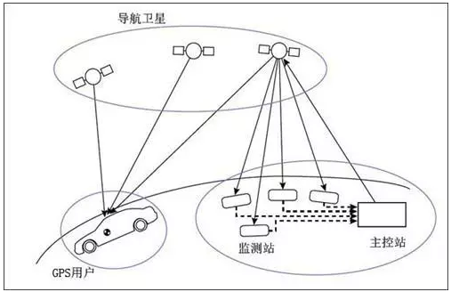 欧洲伽利略导航卫星原子钟现大面积故障但尚未影响导航系统